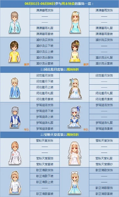 揭秘QQ飞车国民男神套装：绝密剧透、全套道具详解及玩家心得分享