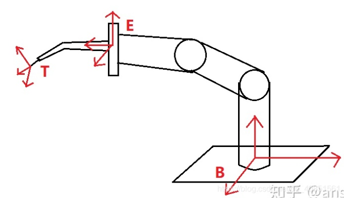 (机械臂标定过程)如何准确标定机械手臂末端姿态?一种高精度的标定方法分享 (机械臂标定过程)如何准确标定机械手臂末端姿态?一种高精度的标定方法分享
