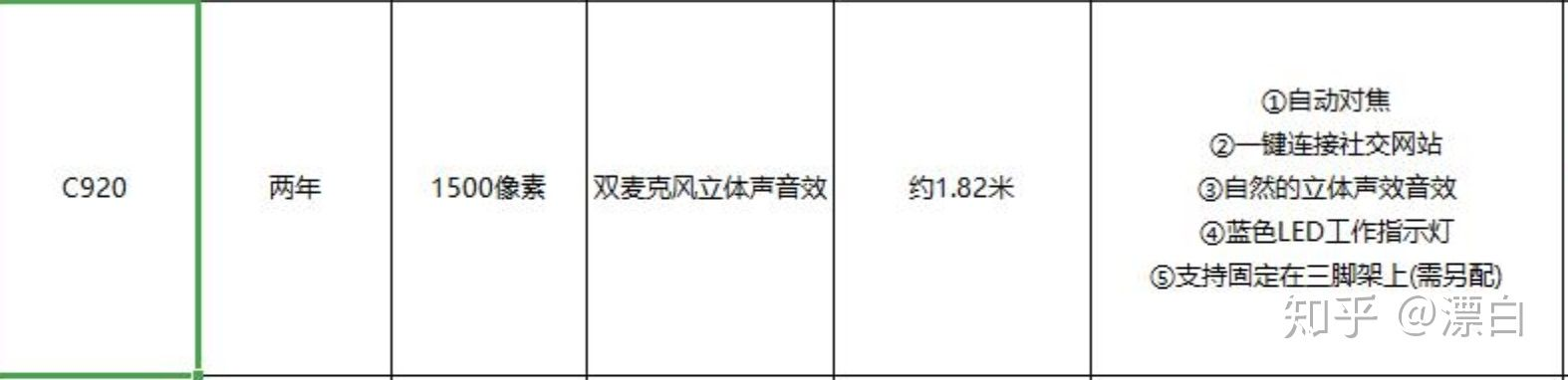 选购电脑摄像头时,哪个品牌最值得信赖和推荐?深入分析品牌性能与用户评价! 选购电脑摄像头时,哪个品牌最值得信赖和推荐?深入分析品牌性能与用户评价!